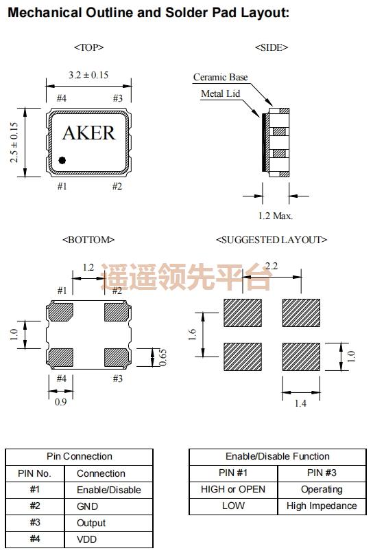 S333025T-25.000-X-R,AKERԴty8ƽ̨¼,S3ʯӢƬty8ƽ̨¼