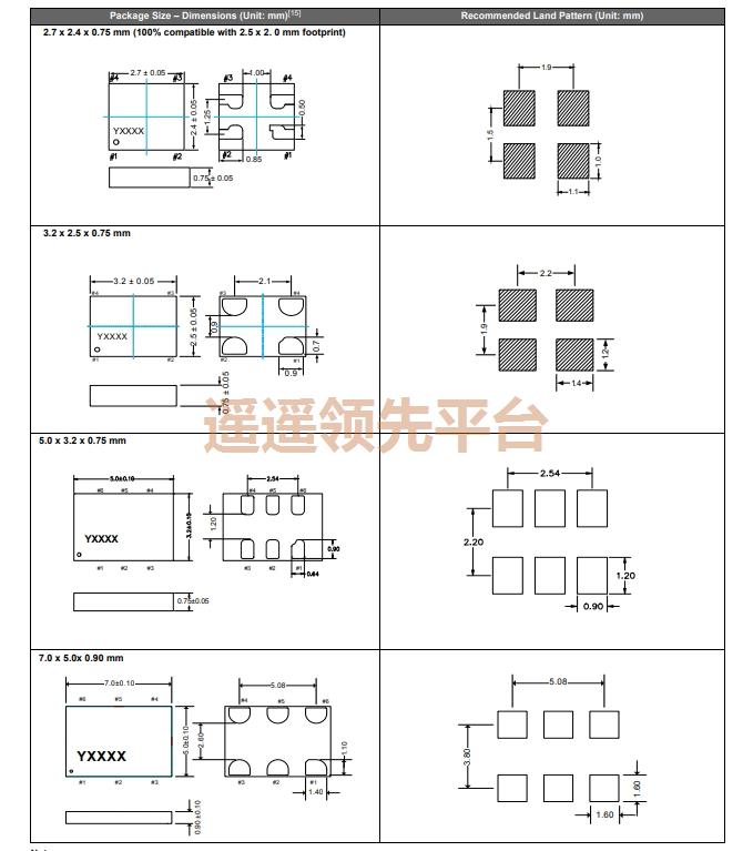SiT3807AC-22-33EH-49.152000D,SITIMEʯӢty8ƽ̨¼,SiT3807ѹty8ƽ̨¼
