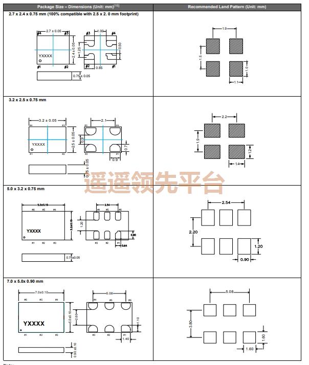 SiT3809AC-C3-28EH-125.123456D,SITIMEԴѹty8ƽ̨¼,SiT3809ʯӢty8ƽ̨¼